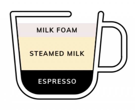 Latte